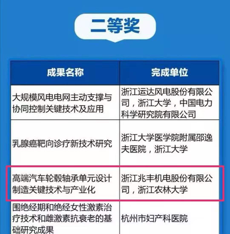 1623889593960270BbKs.jpg 獲獎名單.jpg